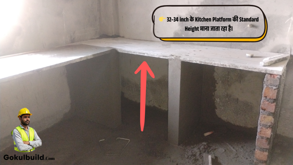 Kitchen Height Planning ke liye kitchen platform ki sahi measurement