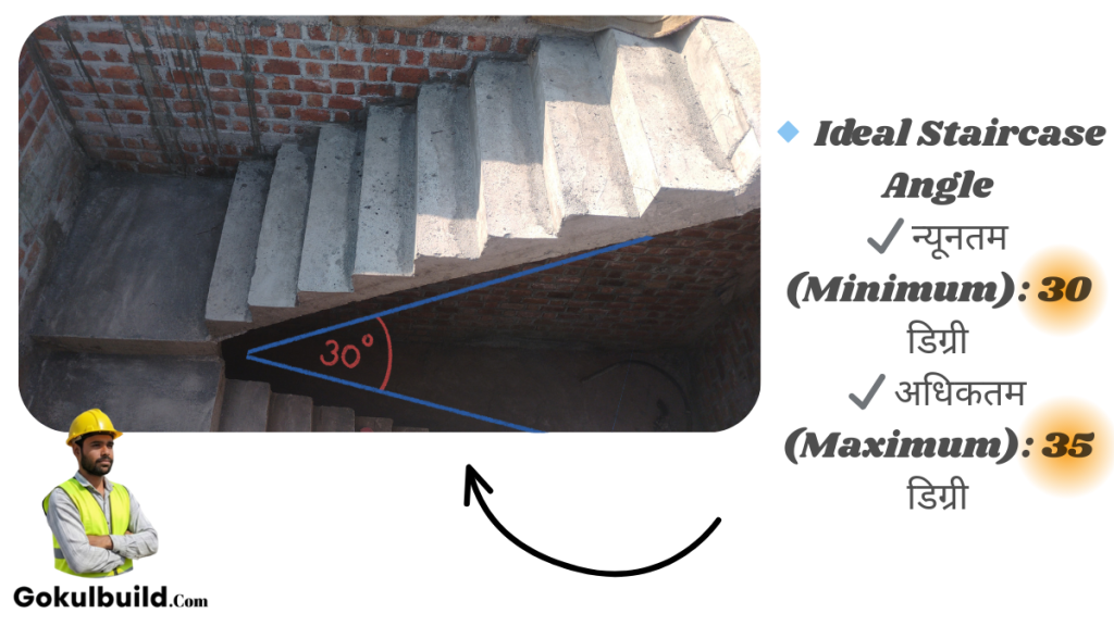 सीढ़ी का सही एंगल 30 से 35 डिग्री का डायग्राम