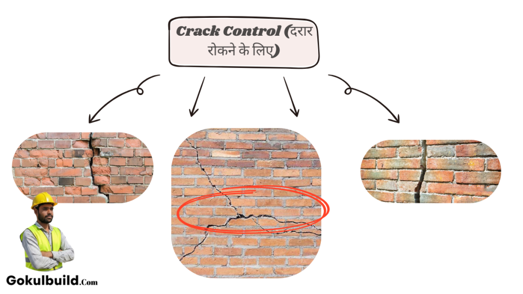 4 inch partition wall concrete band detail