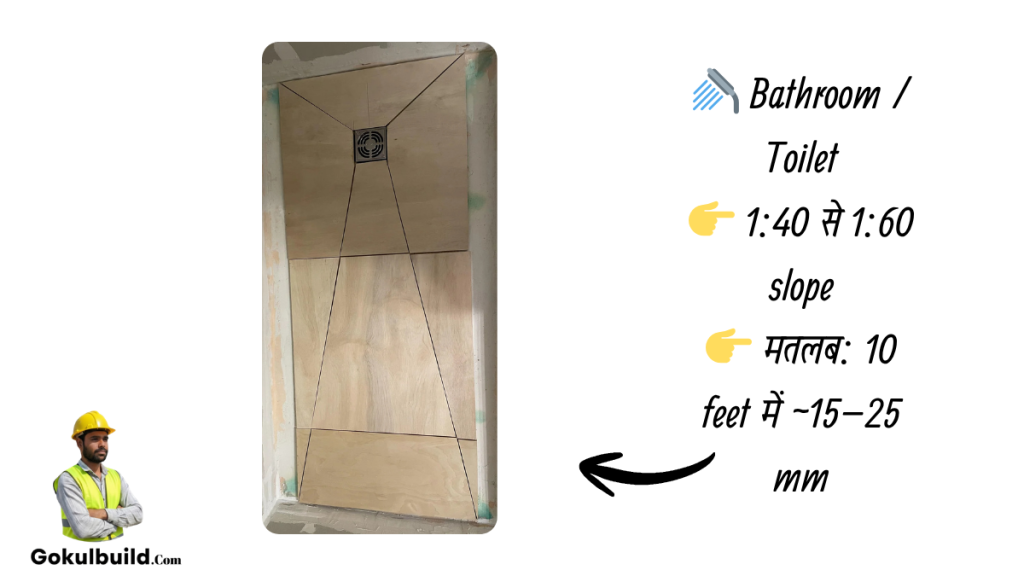 Bathroom-Toilet-slope